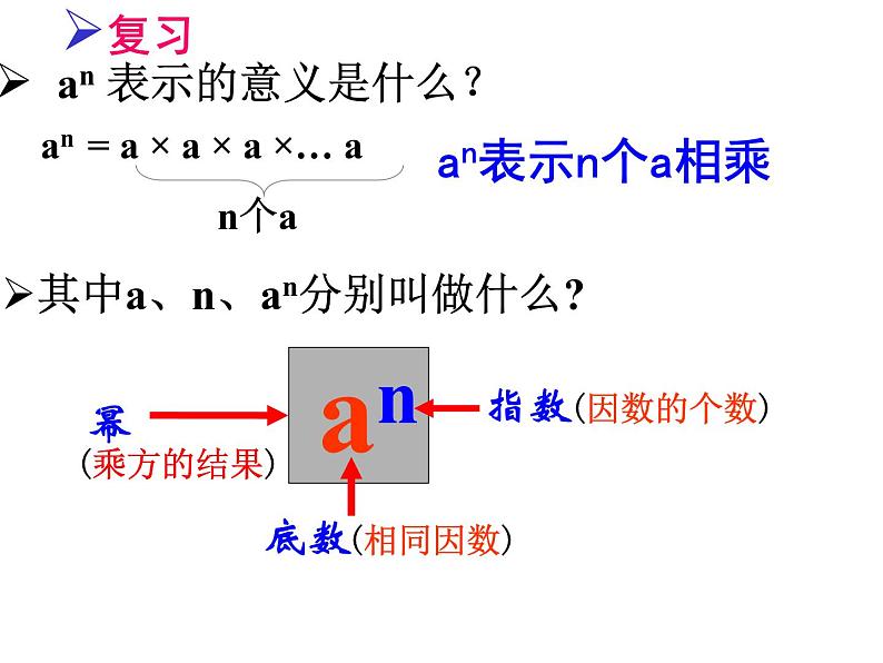 8.1同底数幂相乘（1）--课件 初中 / 数学 / 沪科版 / 七年级下册02