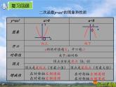 22.1.3（1） 二次函数 y=ax²+k与 y=a(x-h)²   初中 / 数学 / 人教版 / 九年 课件