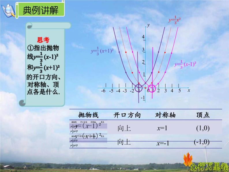 22.1.3（1） 二次函数 y=ax²+k与 y=a(x-h)²   初中 / 数学 / 人教版 / 九年 课件05