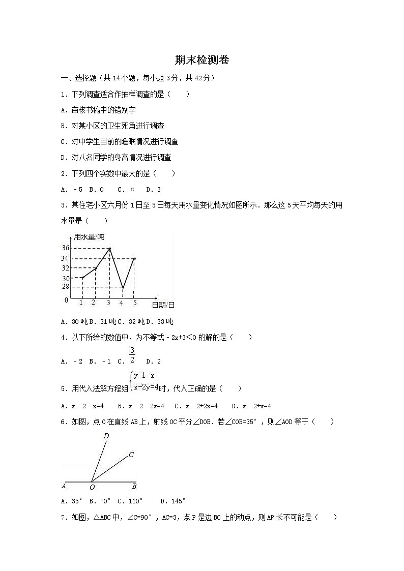 2020年 七年级数学下学期期末检测卷（新版）新人教版01