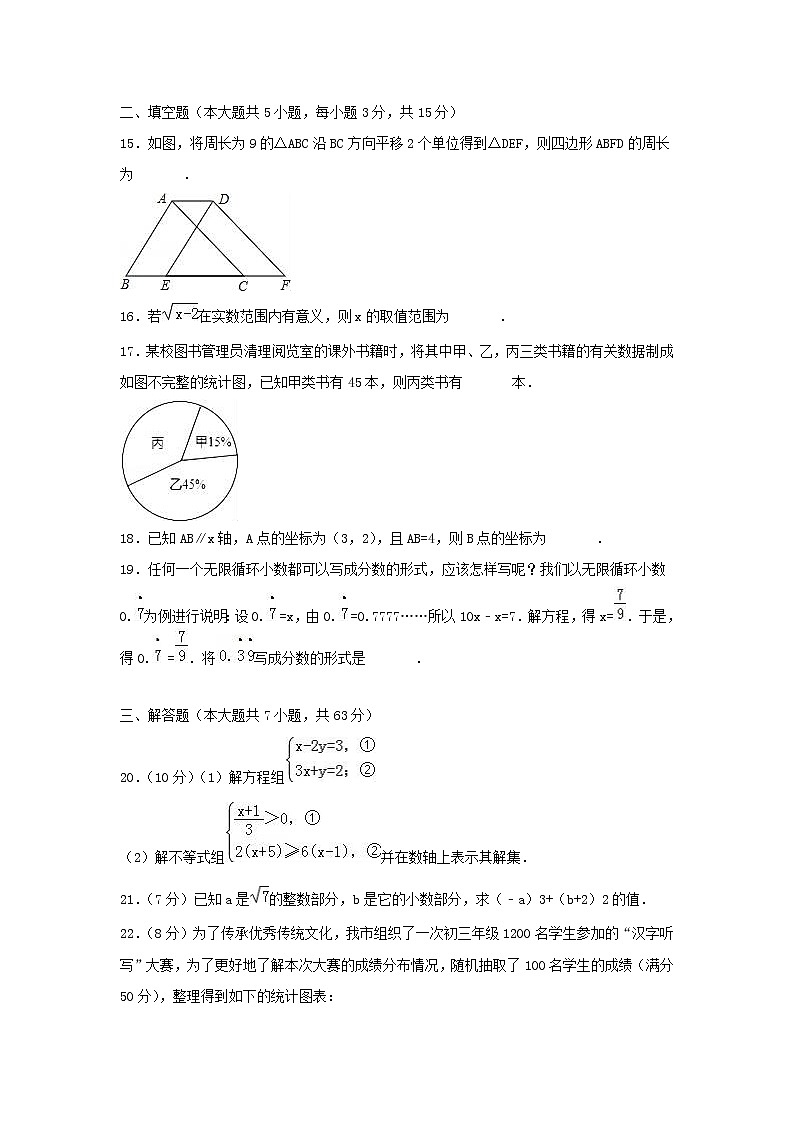2020年 七年级数学下学期期末检测卷（新版）新人教版03