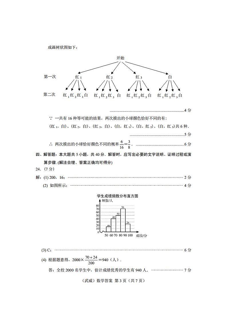 2021年甘肃省武威市中考数学试卷真题+答案03