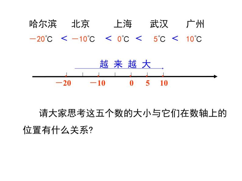 人教版数学七年级上册有理数大小的比较课件05