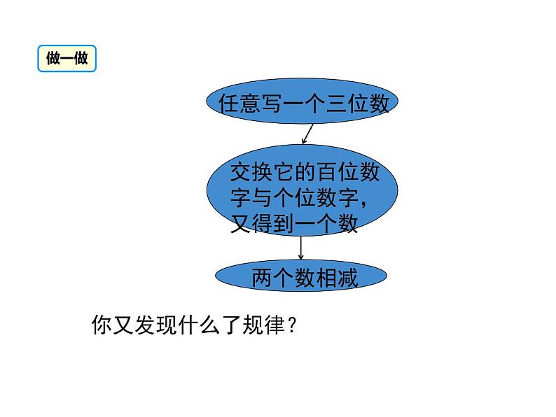 人教版数学七年级上册整式的加减课件第5页