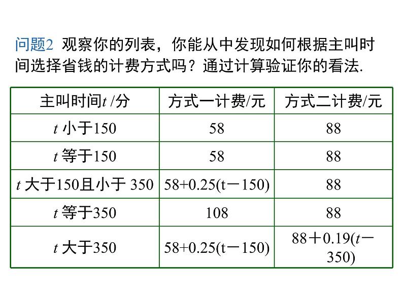 人教版数学七年级上册电话计费问题课件第8页