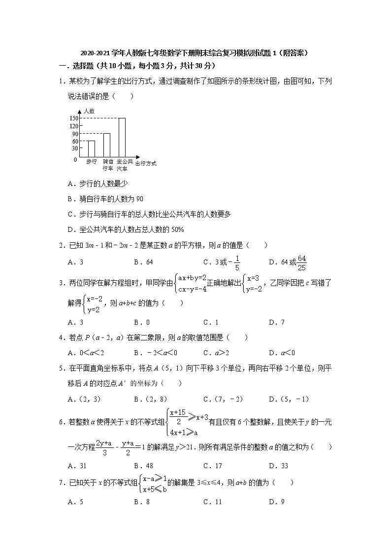 2020-2021学年七年级数学人教版下册期末综合复习模拟测试题1（附答案）01