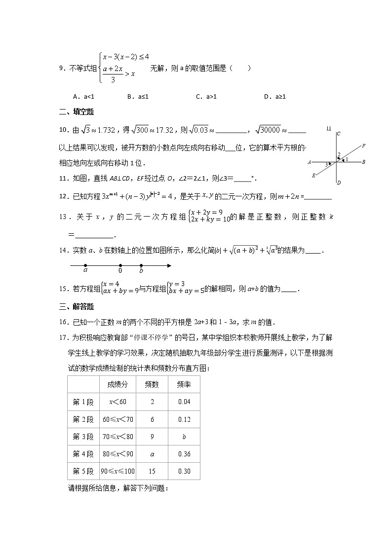 2020-2021学年七年级数学人教版下册期末模拟试卷20（word版 无答案）02