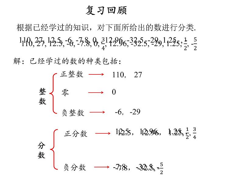 人教版数学七年级上册第一章第二节第一课时有理数课件第3页