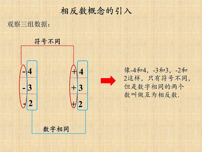 人教版数学初中七年级上册第一章第二节第3课时相反数课件第7页