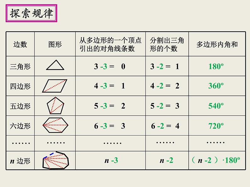 人教版数学初中八年级上册第十一章第三节第2课时多边形的内角和课件第8页