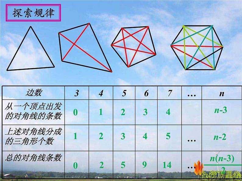 人教版数学初中八年级上册第十一第三节第1课时多边形课件第6页