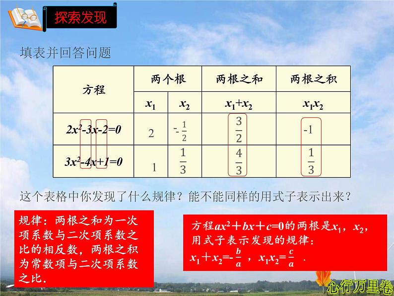 人教版数学初中九年级上册第二十一章第二节第四课时根与系数的关系课件第6页