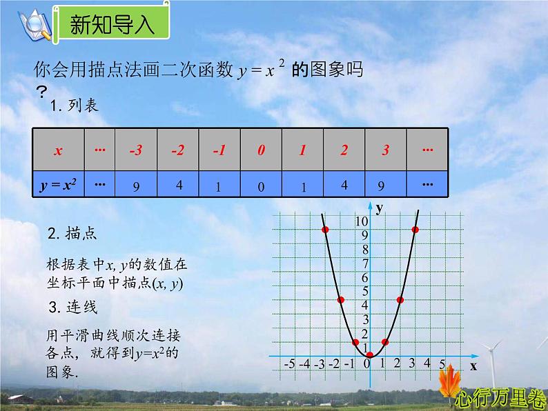 人教版数学初中九年级上册第二十二章第一节第2课时 y=ax²的图象与性质课件04