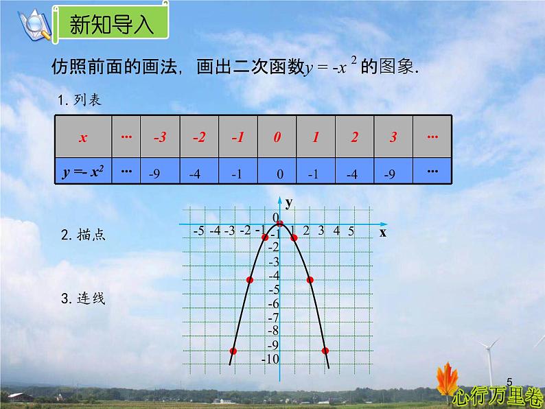 人教版数学初中九年级上册第二十二章第一节第2课时 y=ax²的图象与性质课件05