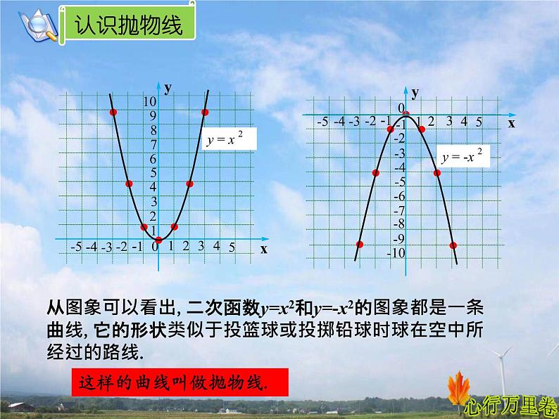 人教版数学初中九年级上册第二十二章第一节第2课时 y=ax²的图象与性质课件06