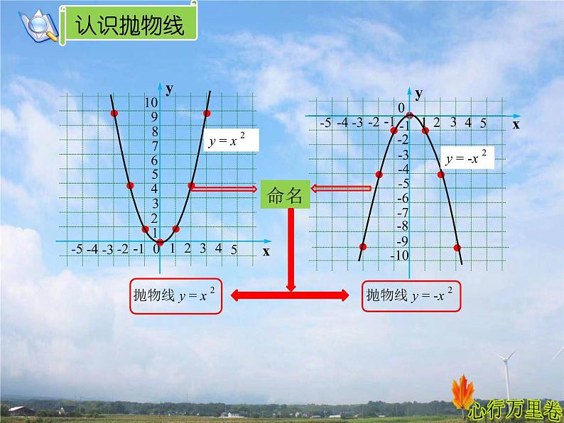 人教版数学初中九年级上册第二十二章第一节第2课时 y=ax²的图象与性质课件07