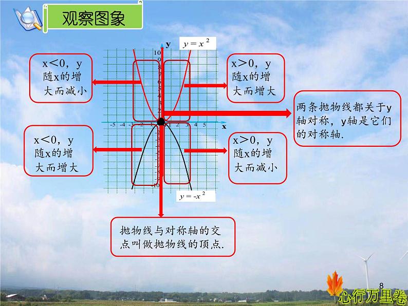 人教版数学初中九年级上册第二十二章第一节第2课时 y=ax²的图象与性质课件08