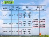 人教版数学九年级上册第二十二章第一章第一节二次函数 y=a(x-h)²+k的图象和性质课件