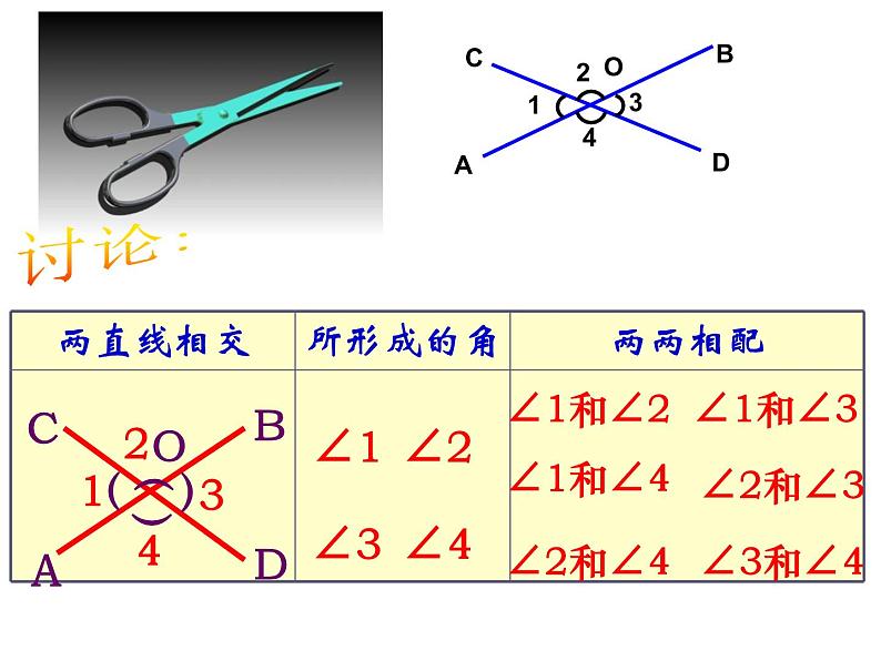 泸科版数学七年级下册第十章第十章相交线与平行线10.1《相交线》课件03