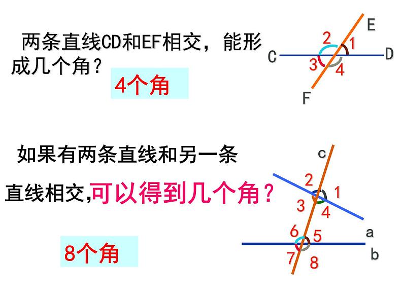 泸科版版数学七年级下册第十章第十章相交线与平行线10.2三线八角课件第8页