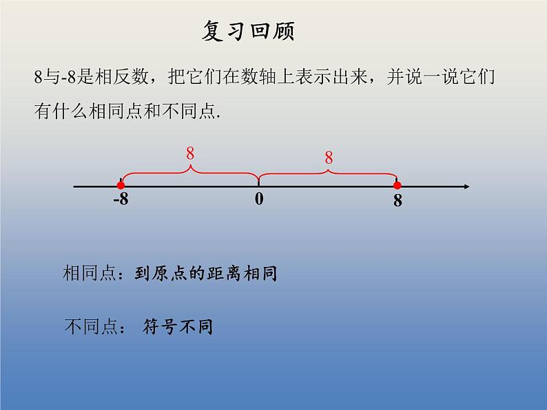 人教版数学初中七年级上册第一章1.2 有理数1.2.4 绝对值第1课时 绝对值绝对值课件03