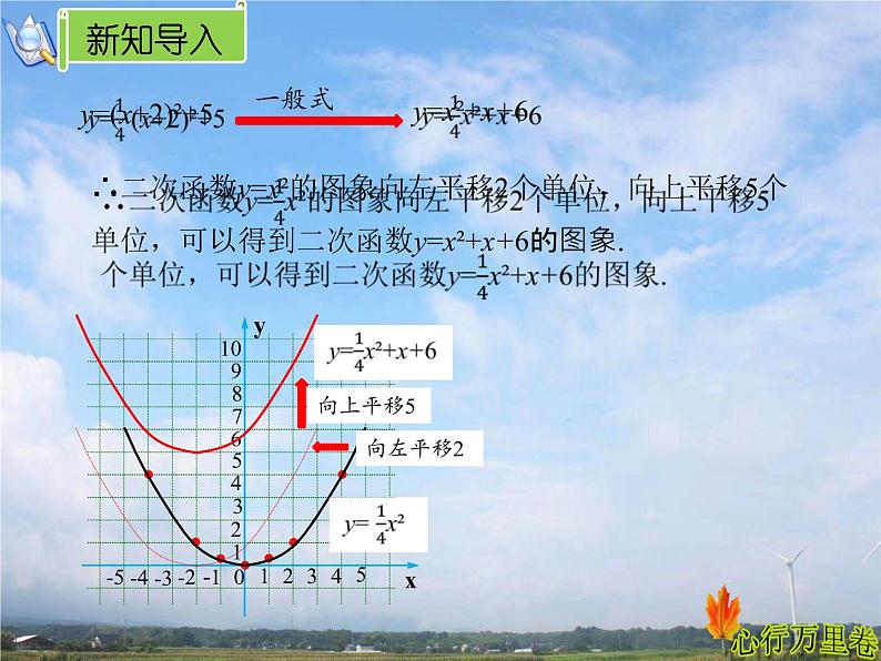 人教版数学初中九年级上册第二十二章第一节第四课时 y=ax²+bx+c的图象和性质 课件04