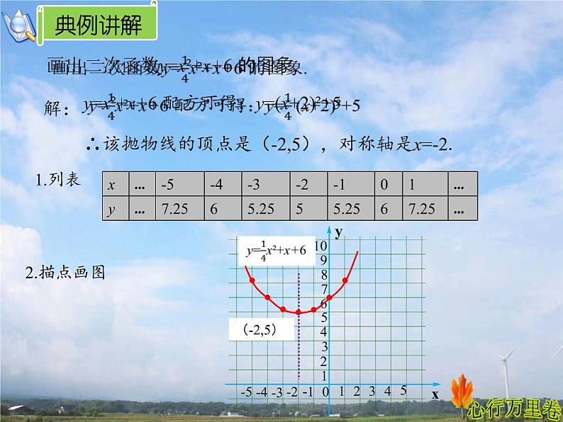 人教版数学初中九年级上册第二十二章第一节第四课时 y=ax²+bx+c的图象和性质 课件07