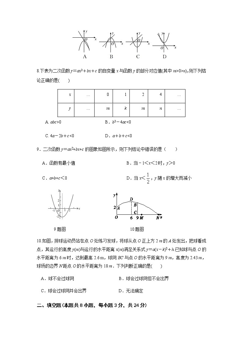 第22章 二次函数单元检测题-人教版九年级数学上册课时互动训练02