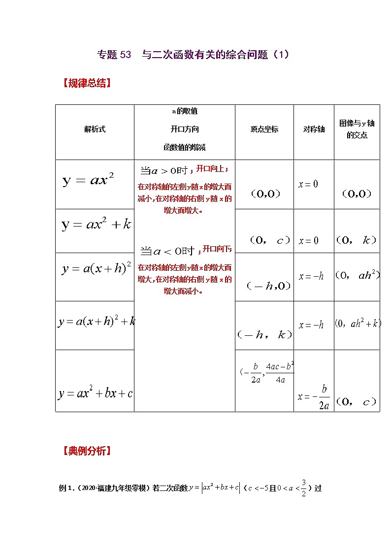 专题53  与二次函数有关的综合问题（1）-2021年中考数学二轮复习经典问题专题训练01