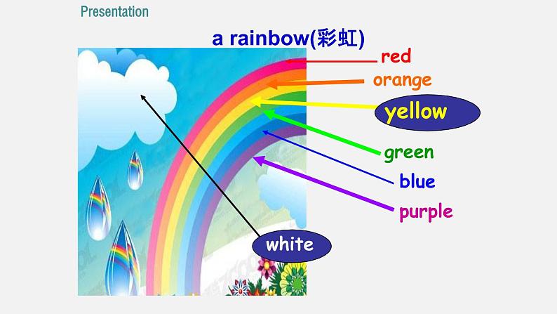 Starter Unit 3  What color is it？课件+听力+练习03