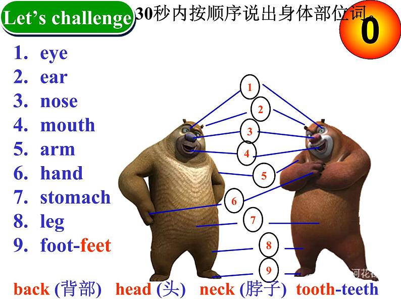 人教新目标八下Unit 1 ppt课件+音频素材03