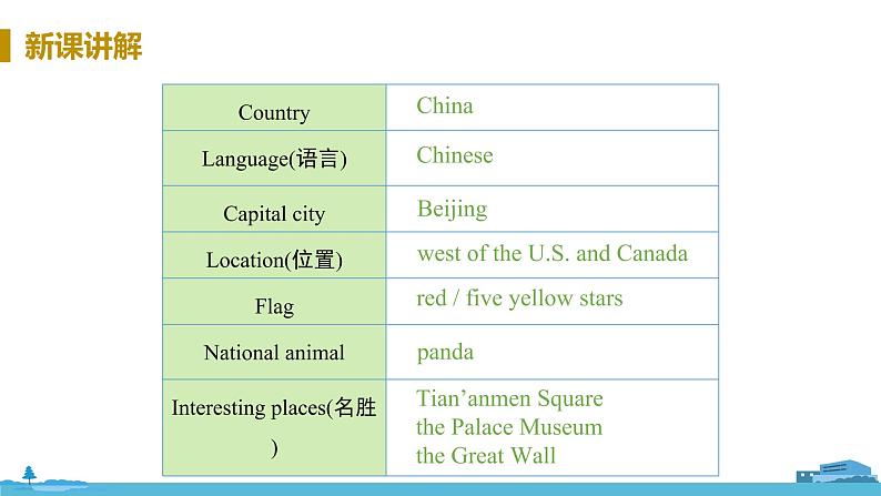 冀教版英语七年级上册 Unit 8  Countries around the World Lesson 45 PPT课件+音频08