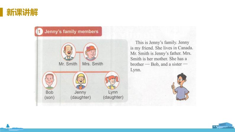 冀教版英语七年级上册 Unit 5 Family and Home Lesson 25 PPT课件+音频06