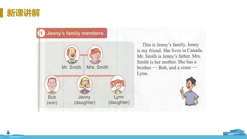 冀教版英语七年级上册 Unit 5 Family and Home Lesson 25 PPT课件+音频06