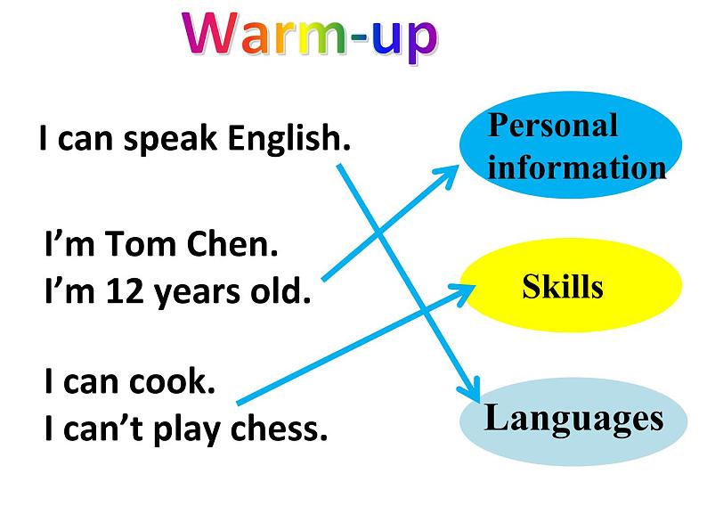 lesson 11 a skills survey教学课件02