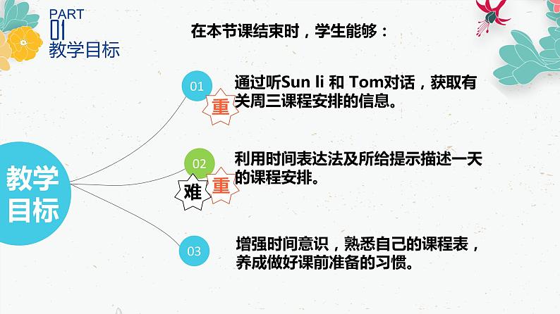 Unit 2 School Life Lesson 6 A School Day 课件（24张PPT）第2页