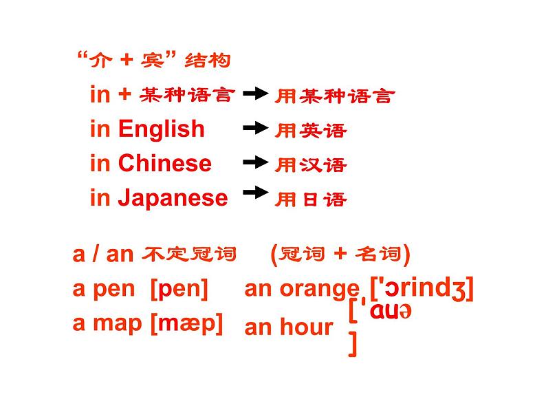 人教版七年级上册 Starter Unit 2 period 2 3a-4d 课件07