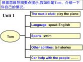 人教新目标（Gor for it）英语八年级上册期末范文PPT课件