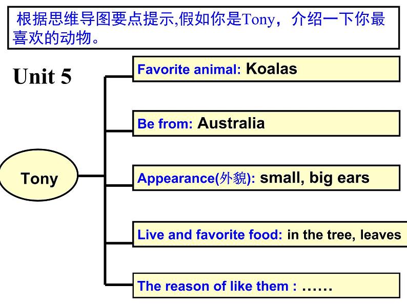 Unit ５思维导图第1页