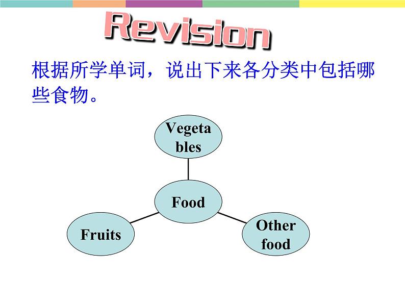 人教版七年级上册 U6 Section B 1a-1e 课件第5页