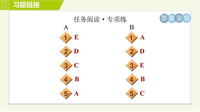 外研版七年级上册英语习题课件 Module3 Period 2   Unit 1 B06