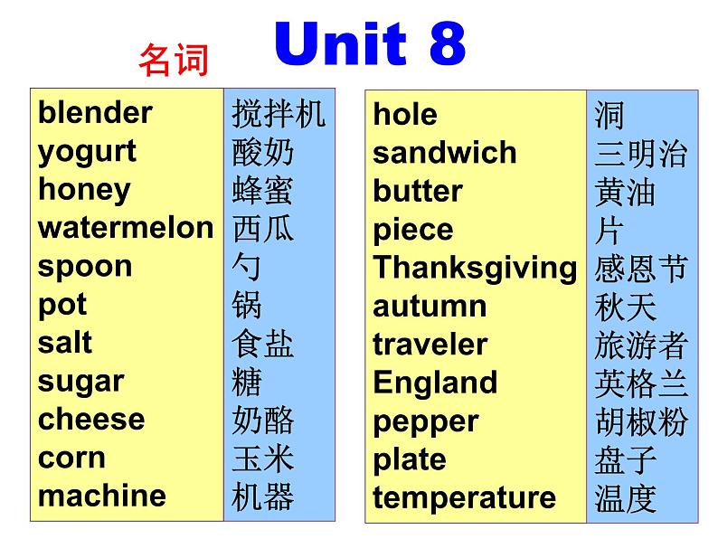 人教新目标（Gor for it）八年级上期末专项复习--单词专练01