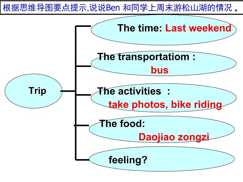 八上期末范文（含思维导图）第2页