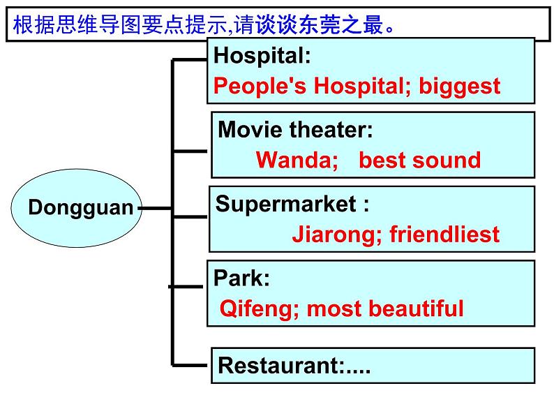 八上期末范文（含思维导图）第8页