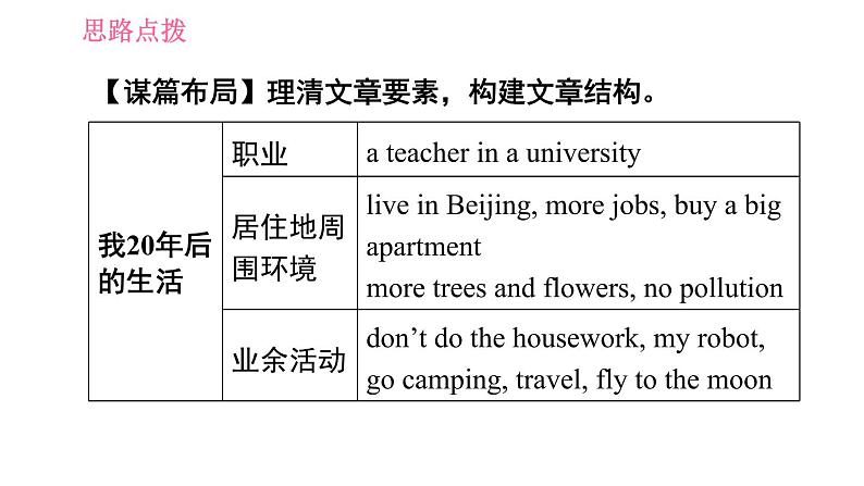 人教版八年级上册英语习题课件 Unit7 写作能力提升练04