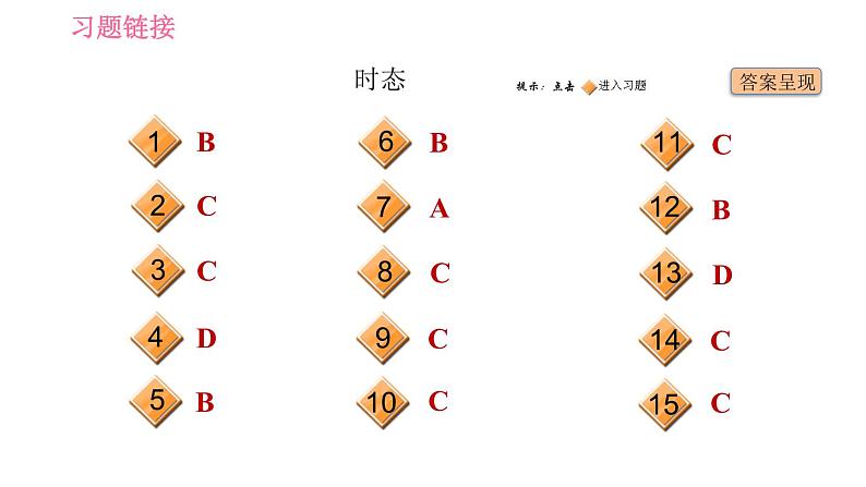 外研版九年级上册英语 专项训练 语法专训第2页