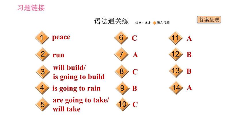 人教版八年级上册英语习题课件 Unit7 课时2 Section A (Grammar Focus - 3c)02