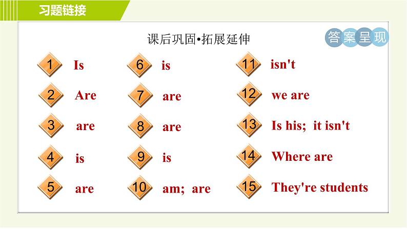 译林版七年级上册英语习题课件 Unit1 Period 4 Grammar第4页