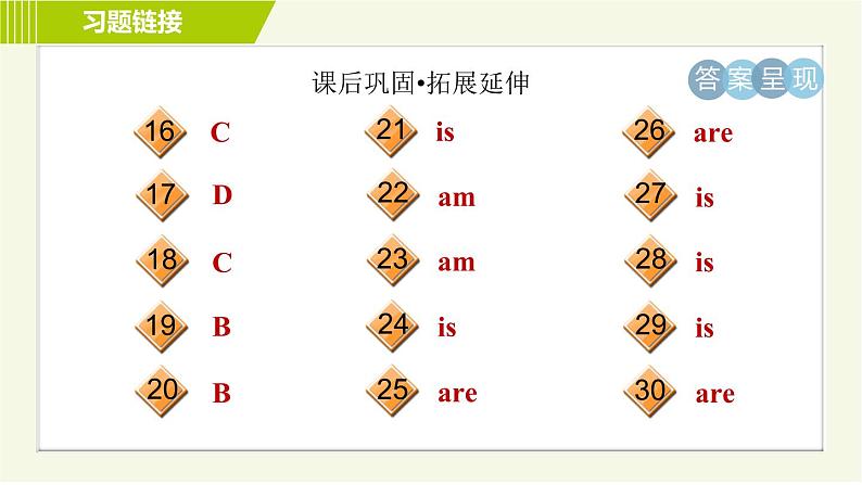 译林版七年级上册英语习题课件 Unit1 Period 4 Grammar第5页