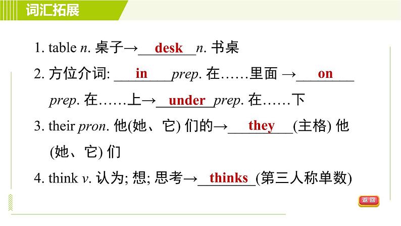 人教版七年级上册英语习题课件 Unit4 Period 4 Section B (3a-Self Check)第4页